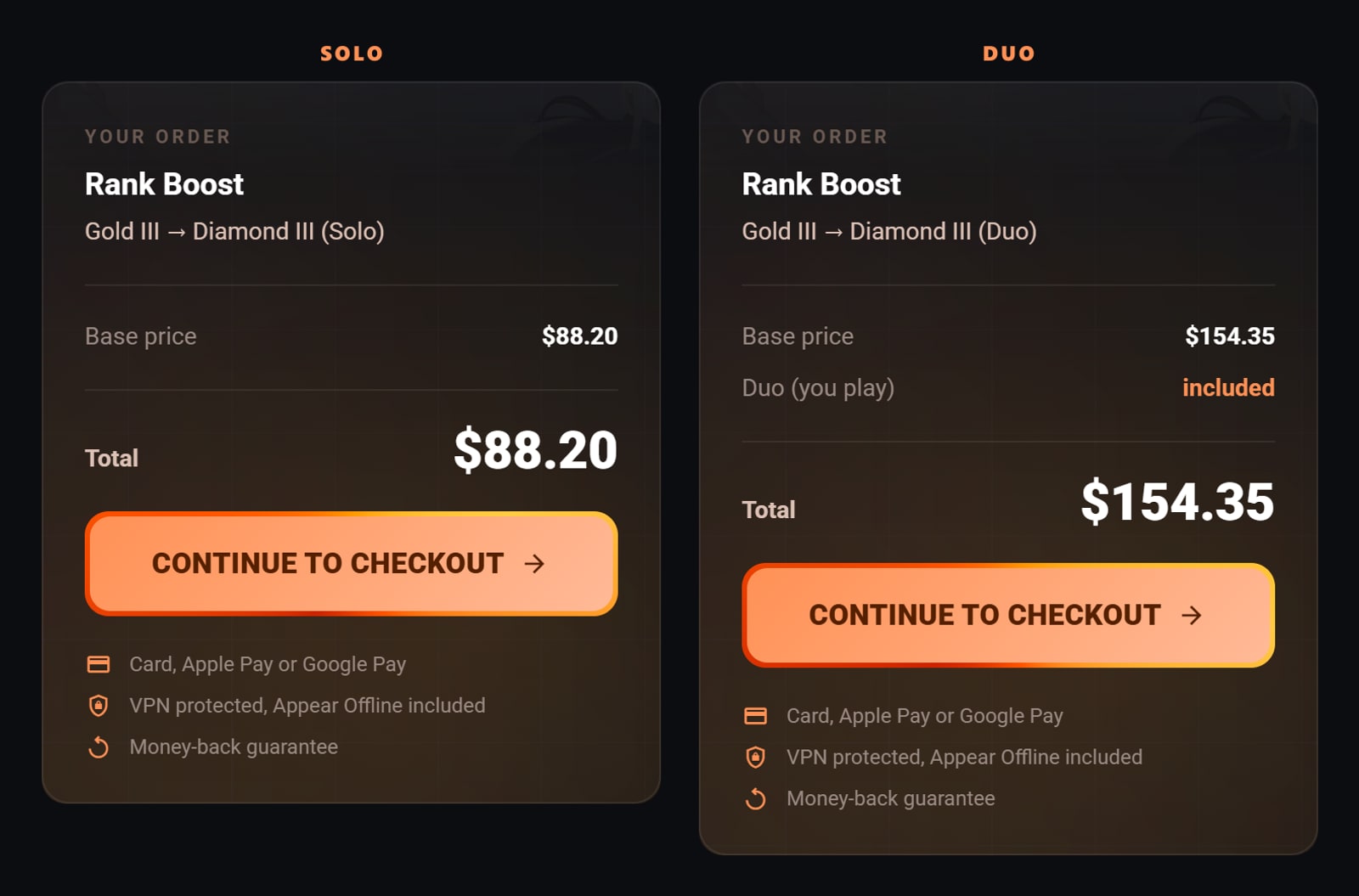 The same Gold III to Diamond III boost priced twice: $88.20 solo, $154.35 duo