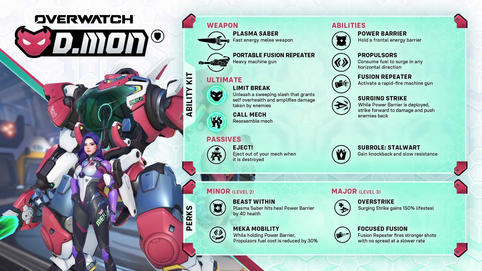 D.Mon’s full ability card: Plasma Saber, Portable Fusion Repeater, Power Barrier, Propulsors, Fusion Repeater, Surging Strike, Limit Break, Call Mech, Eject!, the Stalwart sub-role and all four perks.